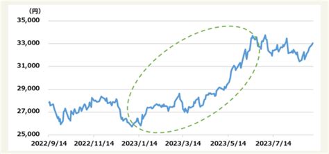 日本熱源システムの株価はどうなるのか？