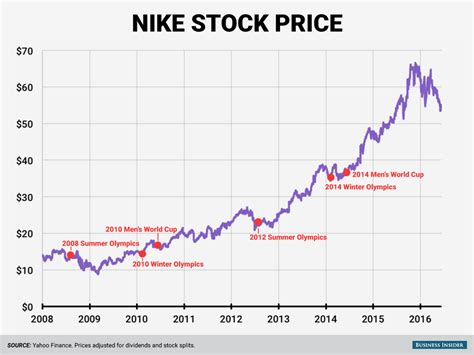 日本郵船株、今が買い時か？株価分析と投資判断！