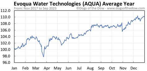 日本アクア株価の魅力とは？投資家が知っておくべき情報！