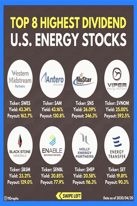 米国エネルギー株は今が買い時か？