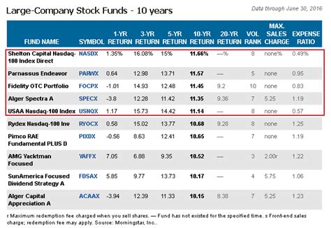 米国成長株式ファンド 評価！投資信託の魅力を徹底解剖