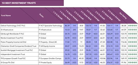 米国株投資信託ランキング！今知っておくべきファンドとは？