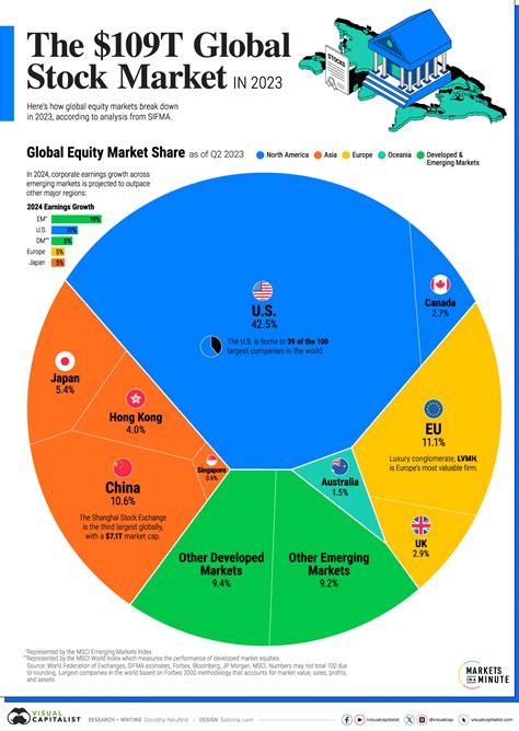 米国株 時価総額ランキングで知りたいことは何?