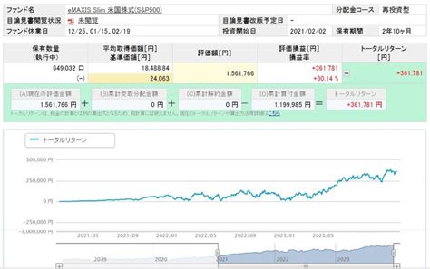 つみたて米国株式(s&p500) eMAXIS Slim 米国株式(S&P500) 違いは何？